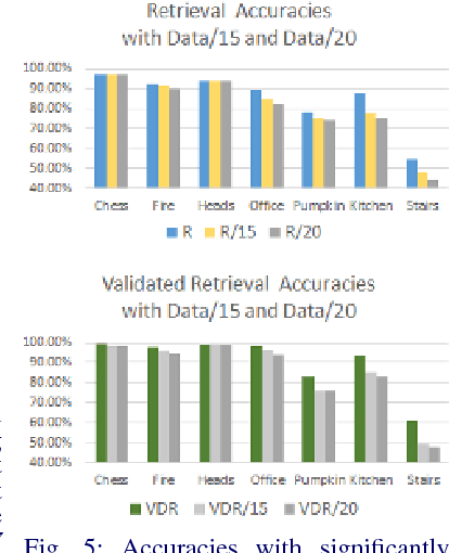 Figure 4 for Purely Geometric Scene Association and Retrieval - A Case for Macro Scale 3D Geometry