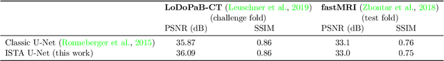 Figure 1 for Interpreting U-Nets via Task-Driven Multiscale Dictionary Learning
