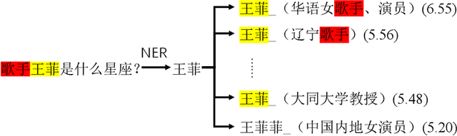 Figure 3 for Multi-Module System for Open Domain Chinese Question Answering over Knowledge Base