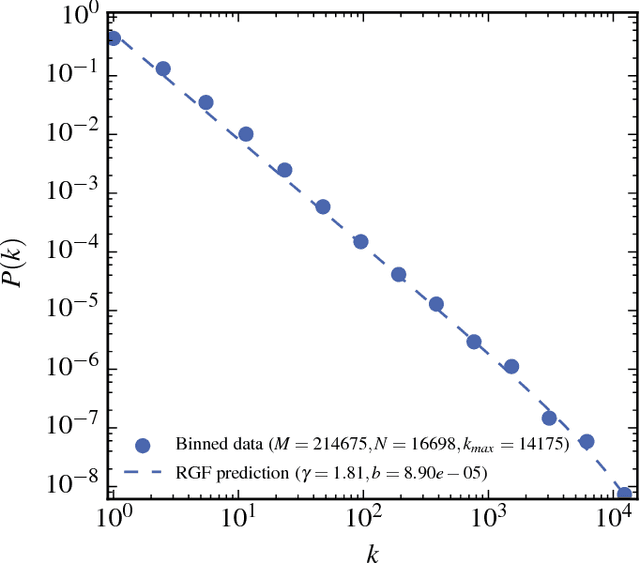Figure 4 for The Dependence of Frequency Distributions on Multiple Meanings of Words, Codes and Signs