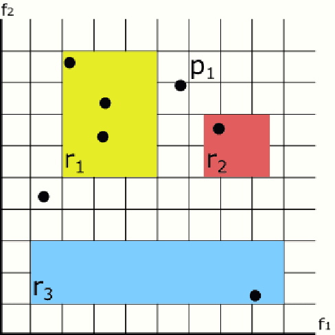 Figure 1 for Preventing the Generation of Inconsistent Sets of Classification Rules