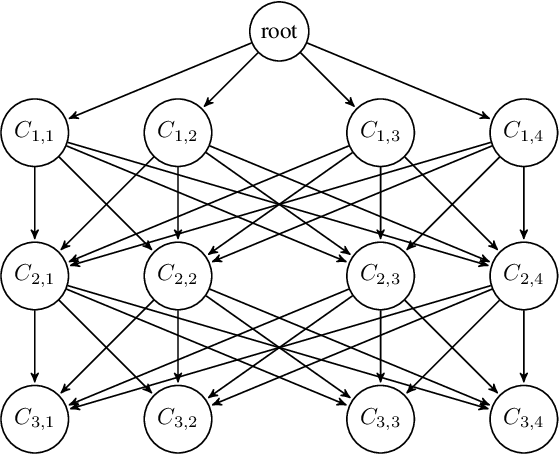 Figure 2 for Preventing the Generation of Inconsistent Sets of Classification Rules