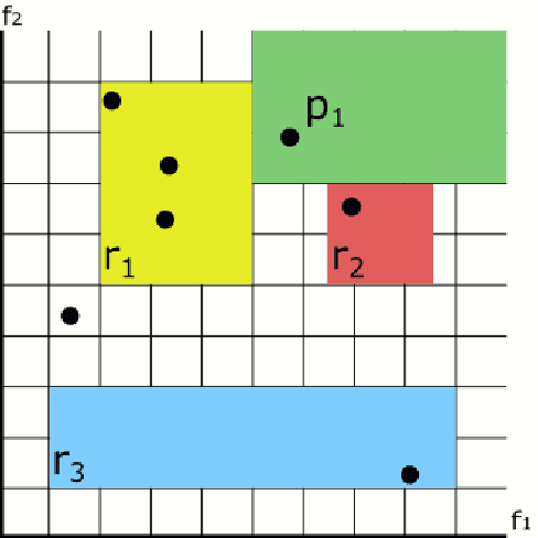Figure 3 for Preventing the Generation of Inconsistent Sets of Classification Rules