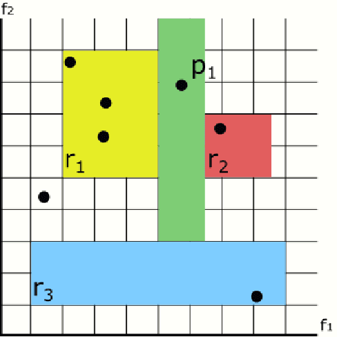 Figure 4 for Preventing the Generation of Inconsistent Sets of Classification Rules