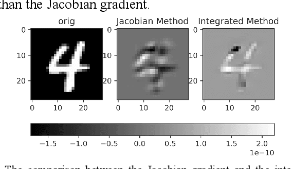 Figure 1 for IWA: Integrated Gradient based White-box Attacks for Fooling Deep Neural Networks