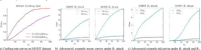 Figure 4 for IWA: Integrated Gradient based White-box Attacks for Fooling Deep Neural Networks