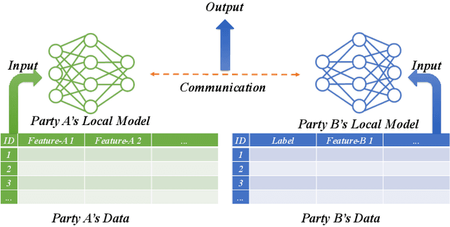 Figure 1 for Feature Reconstruction Attacks and Countermeasures of DNN training in Vertical Federated Learning
