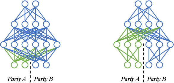 Figure 3 for Feature Reconstruction Attacks and Countermeasures of DNN training in Vertical Federated Learning