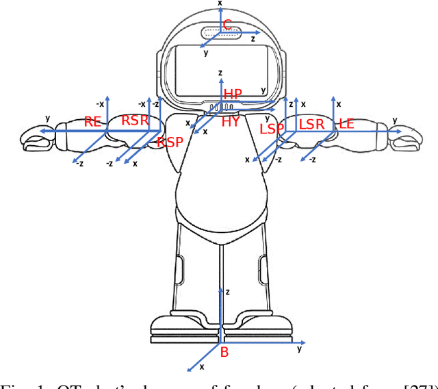 Figure 1 for Learning Human Body Motions from Skeleton-Based Observations for Robot-Assisted Therapy
