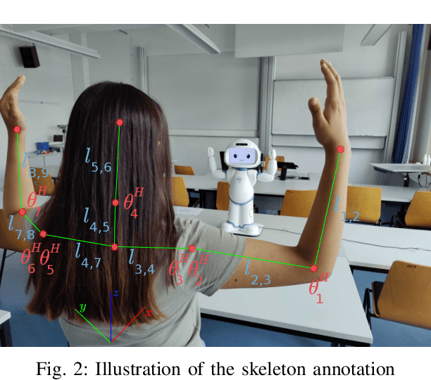 Figure 2 for Learning Human Body Motions from Skeleton-Based Observations for Robot-Assisted Therapy