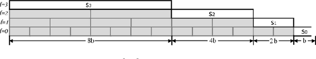 Figure 1 for Online Feature Screening for Data Streams with Concept Drift