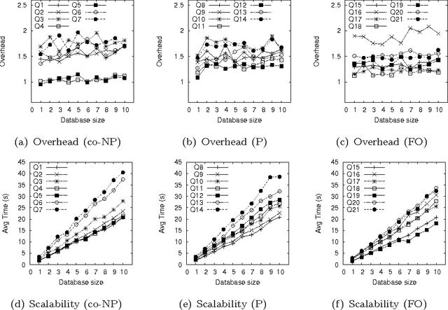 Figure 3 for Taming Primary Key Violations to Query Large Inconsistent Data