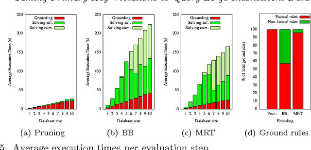 Figure 4 for Taming Primary Key Violations to Query Large Inconsistent Data