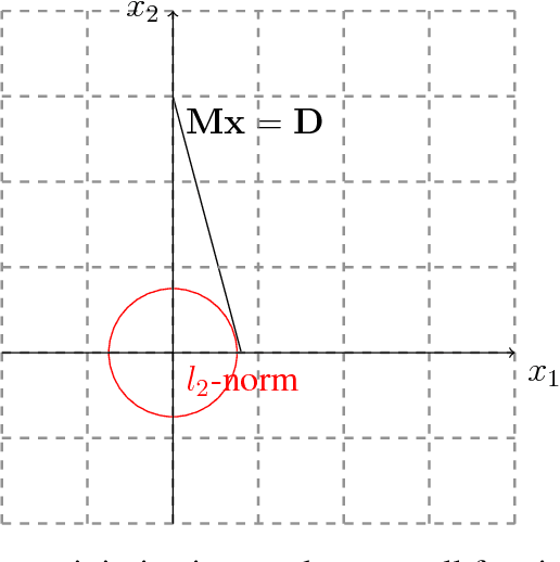 Figure 1 for Compliant Conditions for Polynomial Time Approximation of Operator Counts