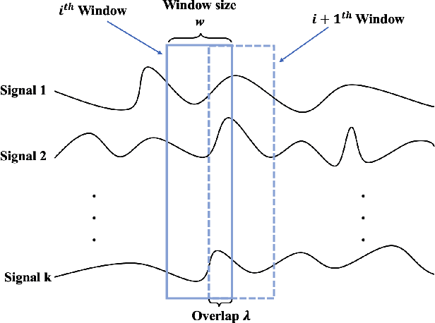 Figure 3 for Merging Subject Matter Expertise and Deep Convolutional Neural Network for State-Based Online Machine-Part Interaction Classification