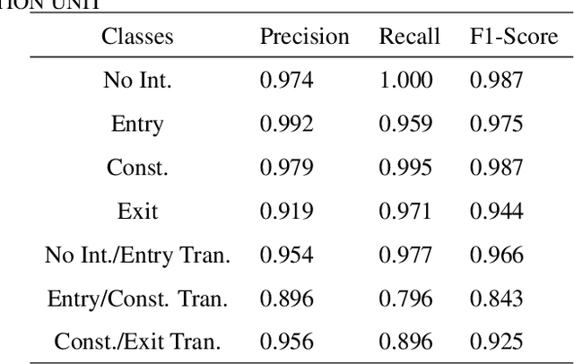 Figure 2 for Merging Subject Matter Expertise and Deep Convolutional Neural Network for State-Based Online Machine-Part Interaction Classification