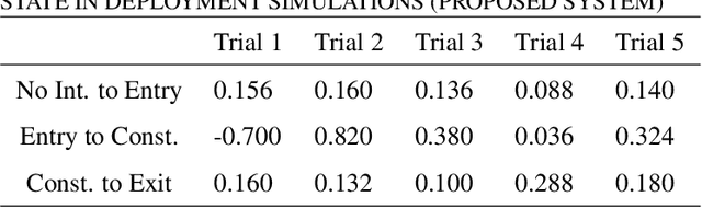 Figure 4 for Merging Subject Matter Expertise and Deep Convolutional Neural Network for State-Based Online Machine-Part Interaction Classification