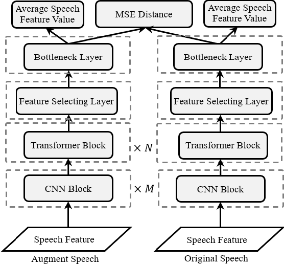 Figure 2 for Speech Augmentation Based Unsupervised Learning for Keyword Spotting