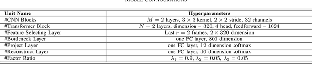 Figure 4 for Speech Augmentation Based Unsupervised Learning for Keyword Spotting