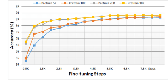 Figure 3 for Speech Augmentation Based Unsupervised Learning for Keyword Spotting