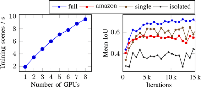 Figure 4 for Fast Object Learning and Dual-arm Coordination for Cluttered Stowing, Picking, and Packing