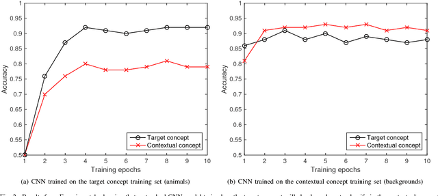 Figure 2 for Right for the Right Reason: Training Agnostic Networks