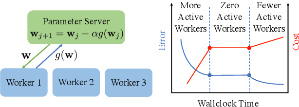 Figure 1 for Machine Learning on Volatile Instances