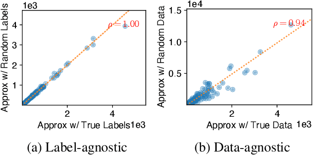 Figure 1 for NASI: Label- and Data-agnostic Neural Architecture Search at Initialization