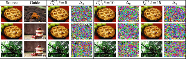 Figure 1 for Adversarial Manipulation of Deep Representations