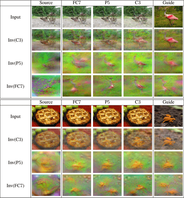 Figure 3 for Adversarial Manipulation of Deep Representations