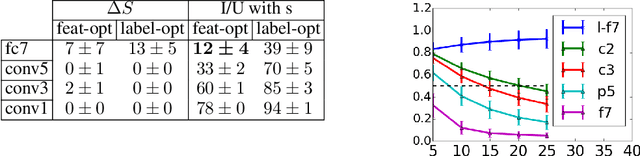Figure 4 for Adversarial Manipulation of Deep Representations