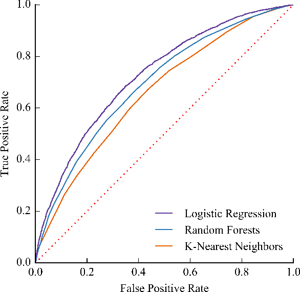 Figure 2 for Predicting Student Dropout in Higher Education