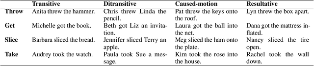 Figure 2 for Neural reality of argument structure constructions