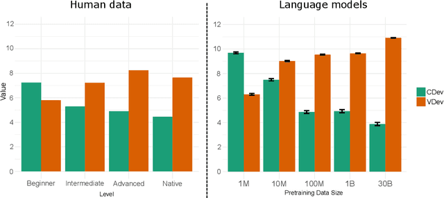 Figure 3 for Neural reality of argument structure constructions