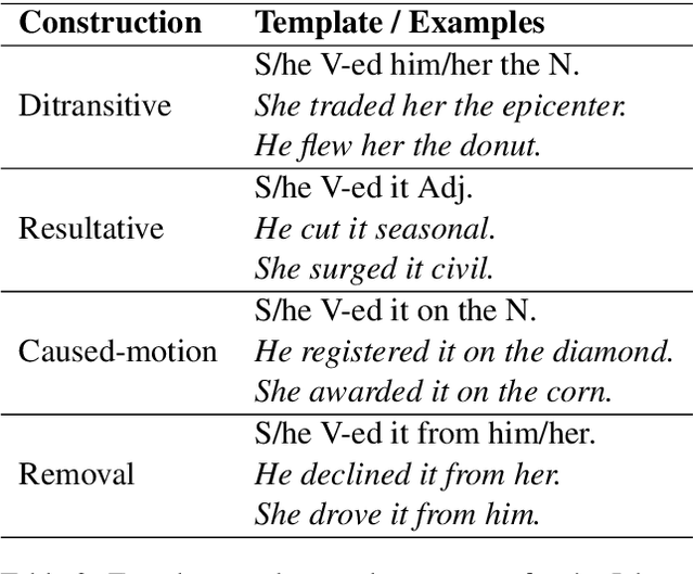 Figure 4 for Neural reality of argument structure constructions