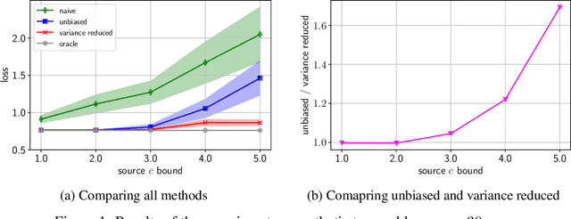 Figure 2 for Multi-Source Unsupervised Hyperparameter Optimization