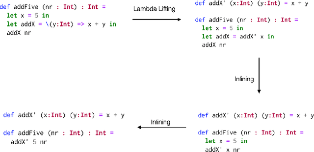 Figure 4 for Hailstorm : A Statically-Typed, Purely Functional Language for IoT Applications