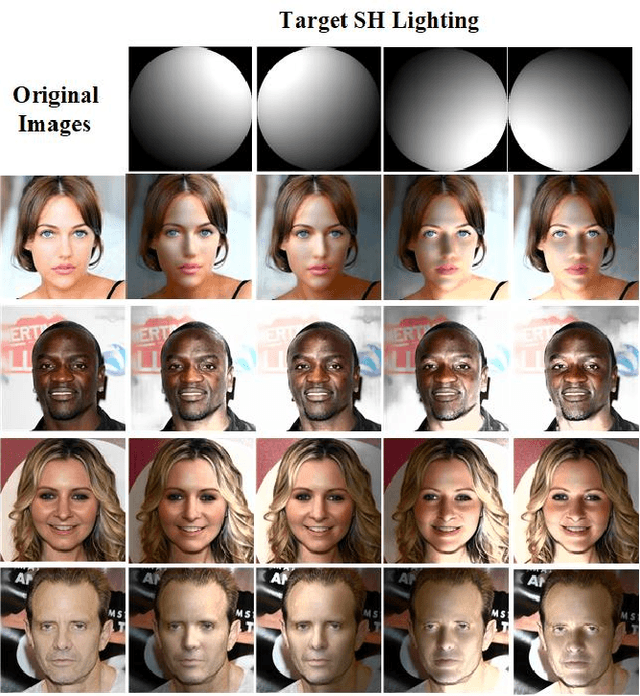 Figure 3 for Towards End-to-End Neural Face Authentication in the Wild -- Quantifying and Compensating for Directional Lighting Effects