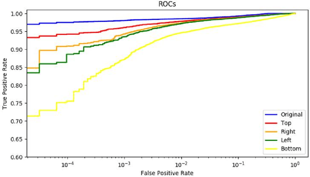 Figure 2 for Towards End-to-End Neural Face Authentication in the Wild -- Quantifying and Compensating for Directional Lighting Effects