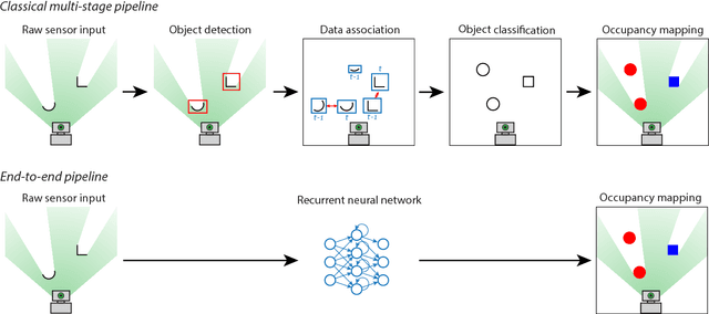Figure 2 for End-to-End Tracking and Semantic Segmentation Using Recurrent Neural Networks