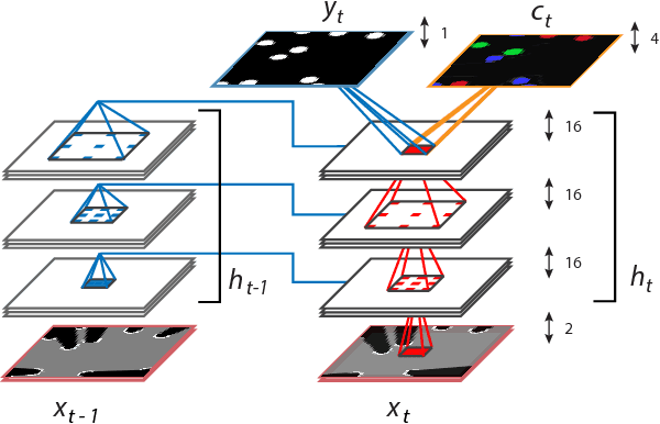 Figure 4 for End-to-End Tracking and Semantic Segmentation Using Recurrent Neural Networks