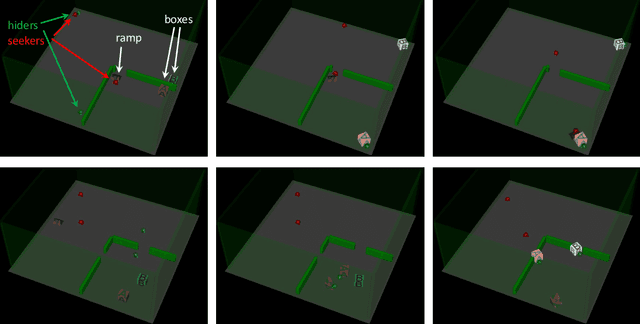 Figure 1 for AutoDIME: Automatic Design of Interesting Multi-Agent Environments