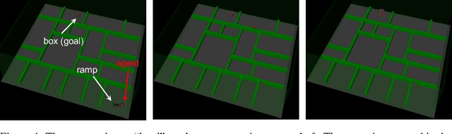 Figure 4 for AutoDIME: Automatic Design of Interesting Multi-Agent Environments