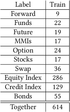 Figure 1 for JSI at the FinSim-2 task: Ontology-Augmented Financial Concept Classification