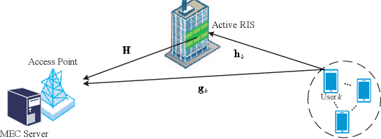 Figure 1 for Active Reconfigurable Intelligent Surface for Mobile Edge Computing