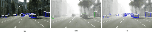 Figure 1 for Bi-Dimensional Feature Alignment for Cross-Domain Object Detection