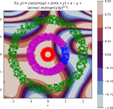 Figure 3 for Dropout Strikes Back: Improved Uncertainty Estimation via Diversity Sampled Implicit Ensembles