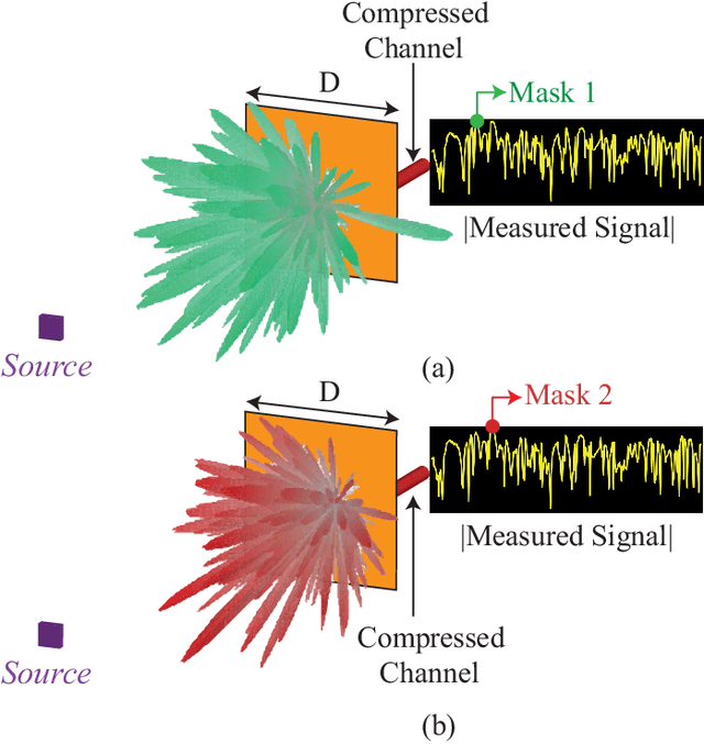 Figure 1 for Graph Attention Network Based Single-Pixel Compressive Direction of Arrival Estimation