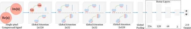 Figure 2 for Graph Attention Network Based Single-Pixel Compressive Direction of Arrival Estimation