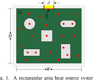 Figure 1 for Deep Monte Carlo Quantile Regression for Quantifying Aleatoric Uncertainty in Physics-informed Temperature Field Reconstruction